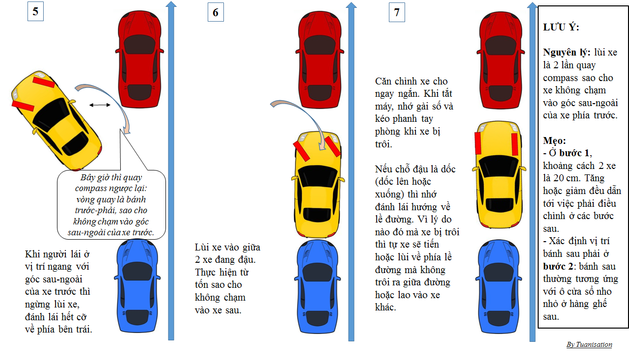 Kỹ thuật đỗ ôtô song song người Việt cần biết