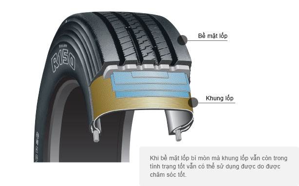 Công nghệ Dán lốp Bandag BridgeStone